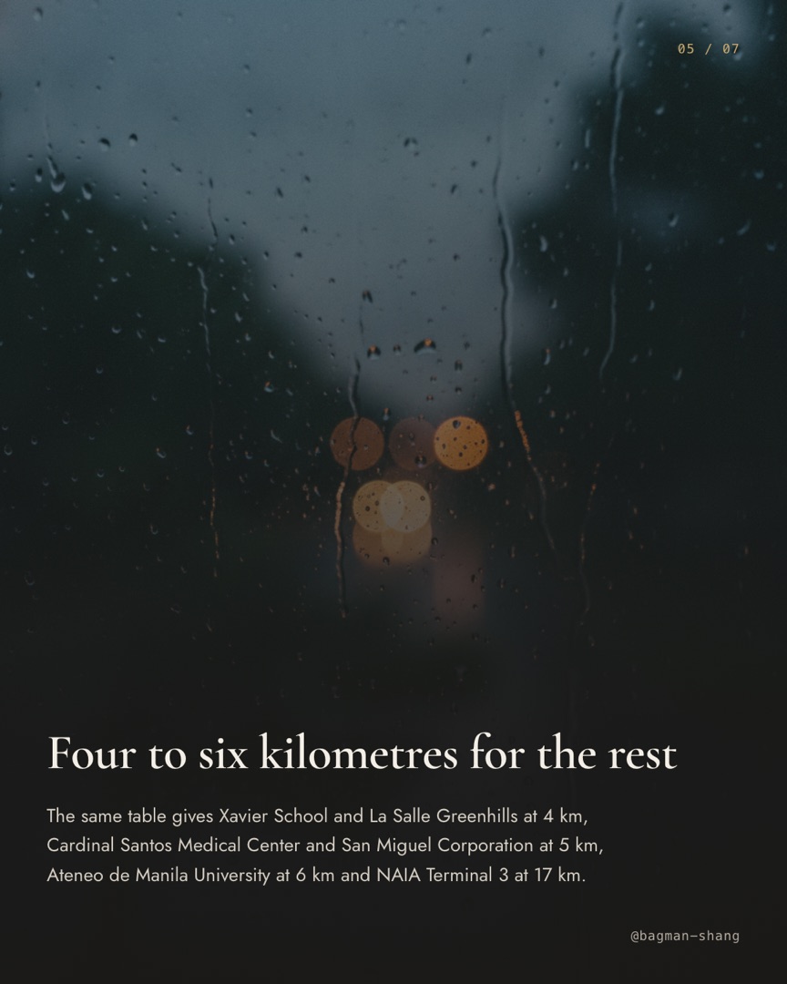 Slide 5: Four to six kilometres for the rest